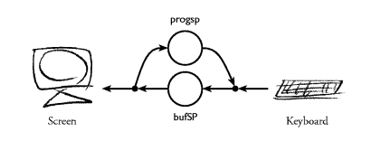 [Cirtuit diagram for lineBufferSP]